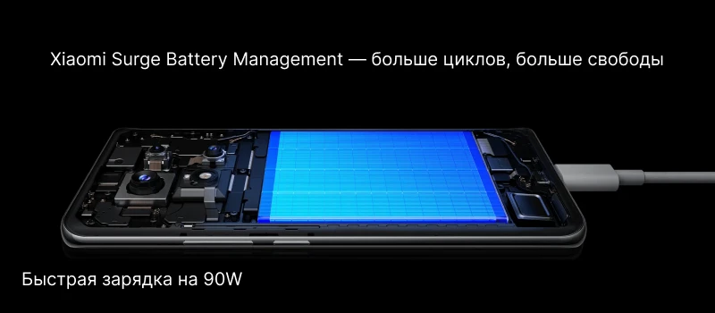 Быстрая зарядка Redmi Note 14 Pro+